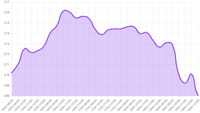 Gráfico: subida de tasas Fed, datos de inflación, frente geopolítico, represalia de Israel, tensión geopolítica